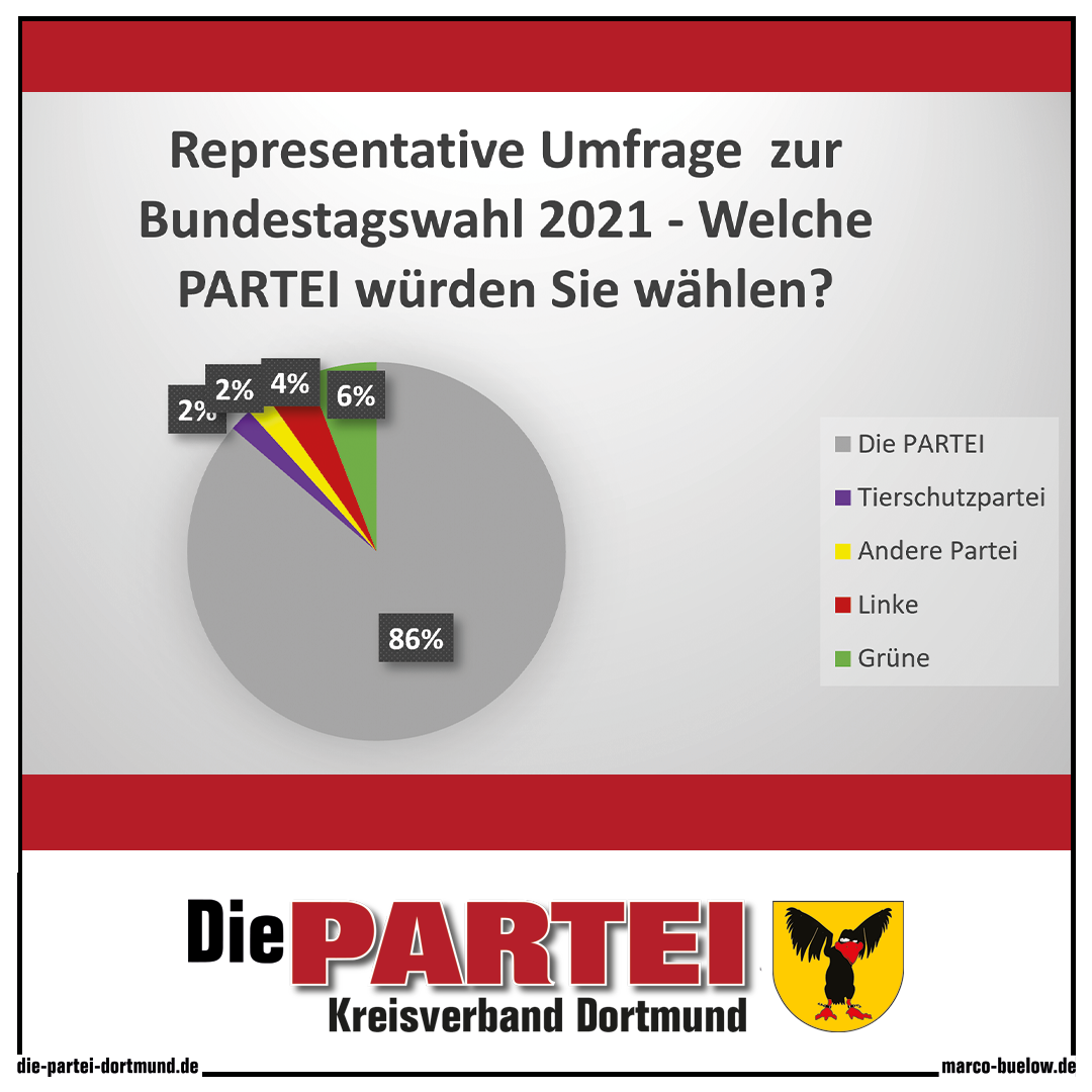 Wahlkreis-Prognose: Wer schafft es in den Bundestag?